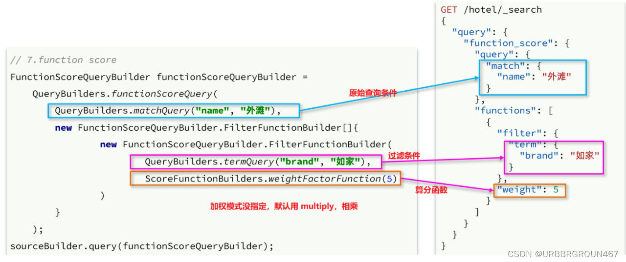 分布式搜索引擎elasticsearch（2）