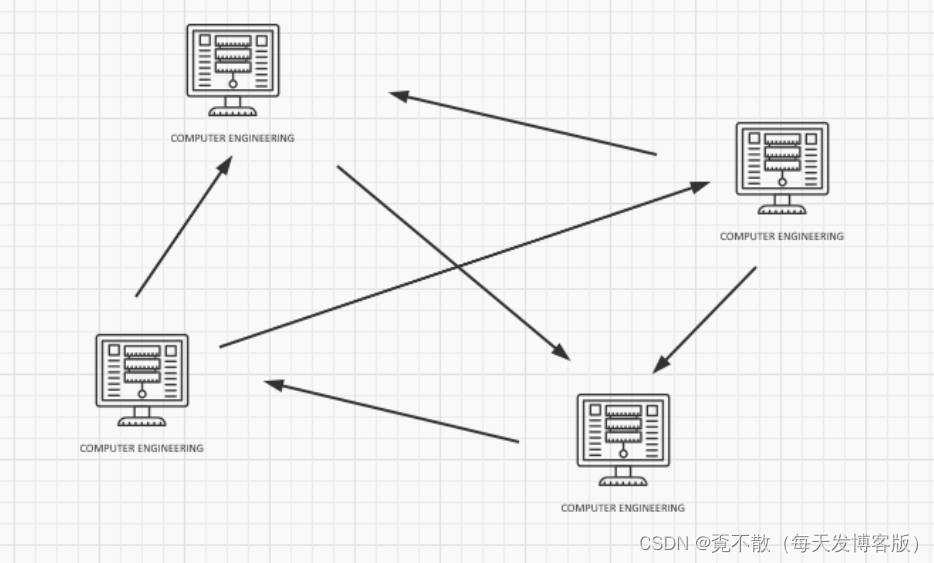 计算机网络编程