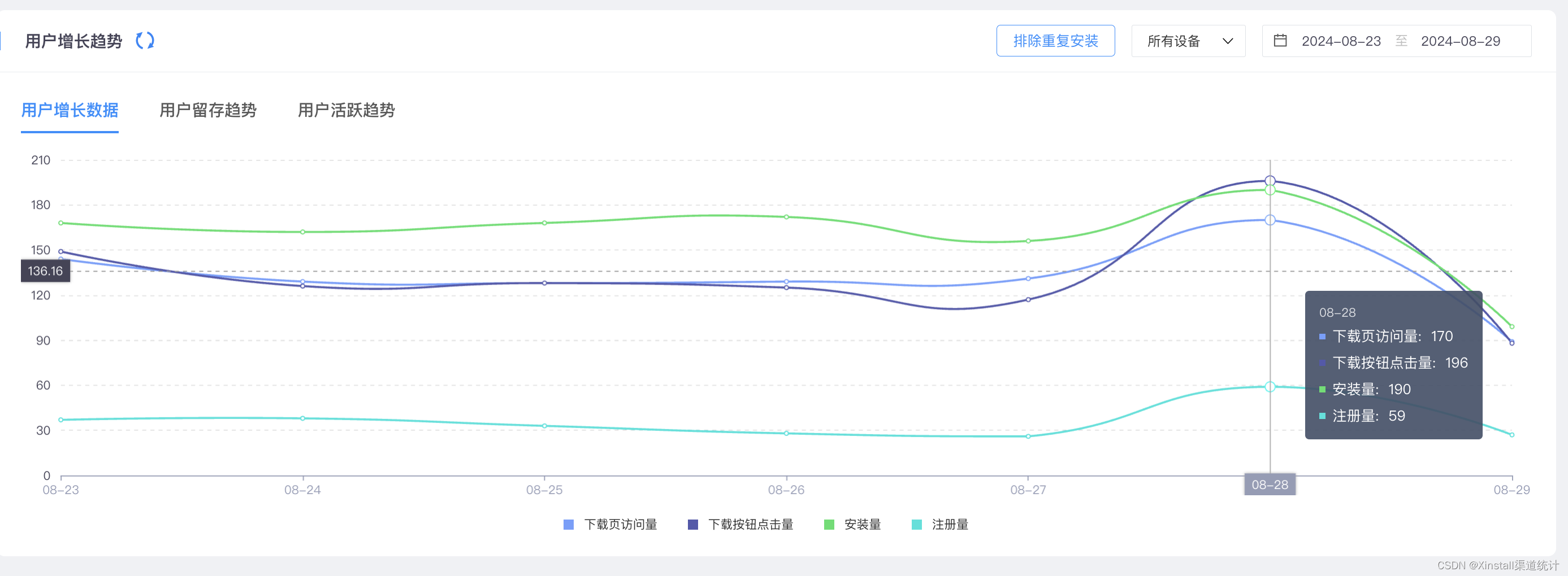 App推广新姿势：Xinstall一键下载唤起，轻松提升用户体验！