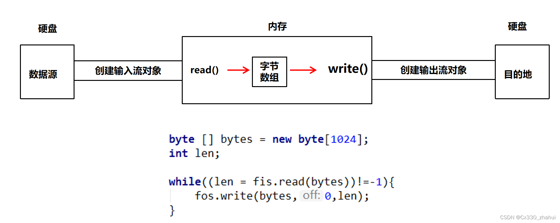 在这里插入图片描述