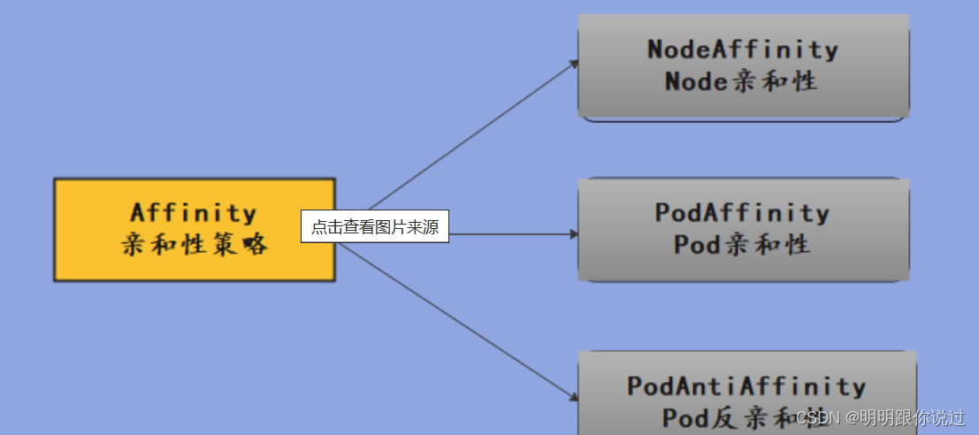 K8s Pod亲和性、污点、容忍度、生命周期与健康探测详解（上）