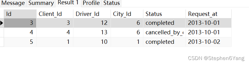 SQL-分页查询offset的用法