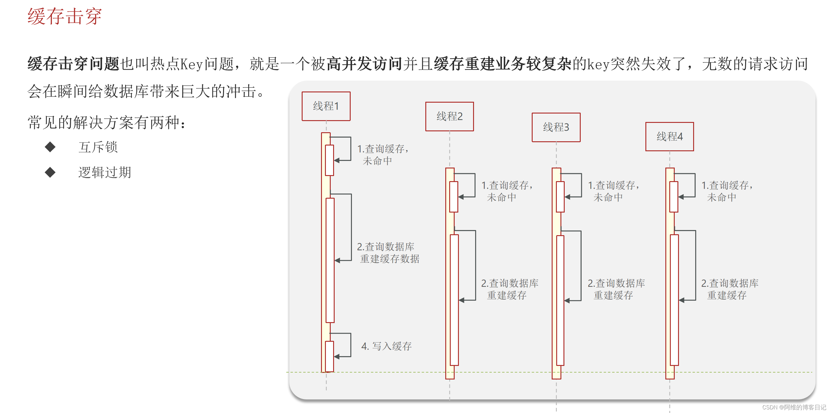 黑马点评-Redis的缓存击穿，缓存雪崩，缓存穿透，互斥锁