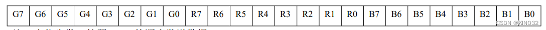 24bit数据结构