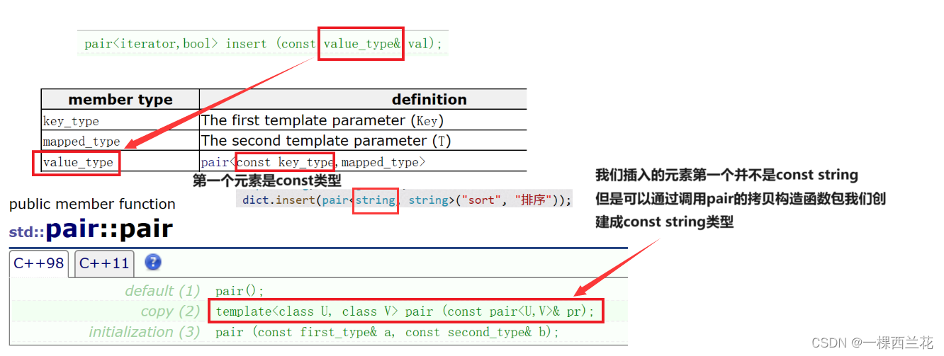 C++：map和set的介绍及使用