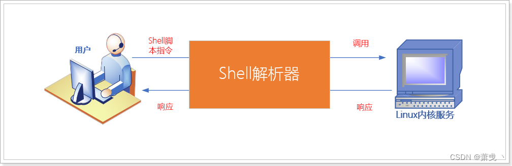 外链图片转存失败,源站可能有防盗链机制,建议将图片保存下来直接上传