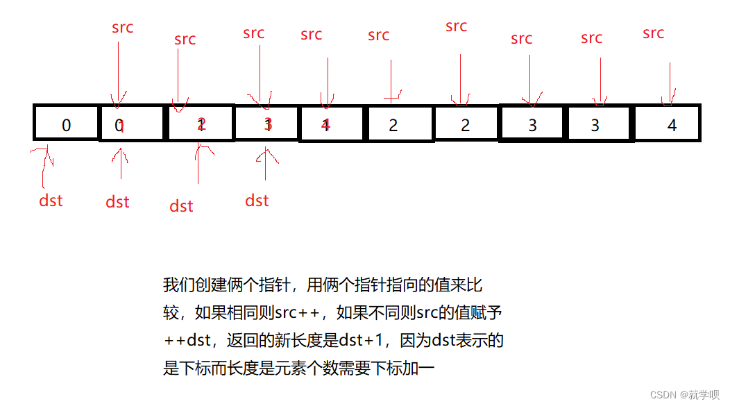 原地去重问题和合并有序数组问题