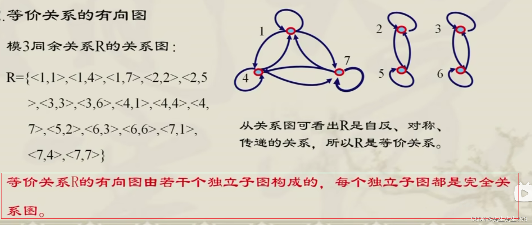 离散数学_集合论-CSDN博客