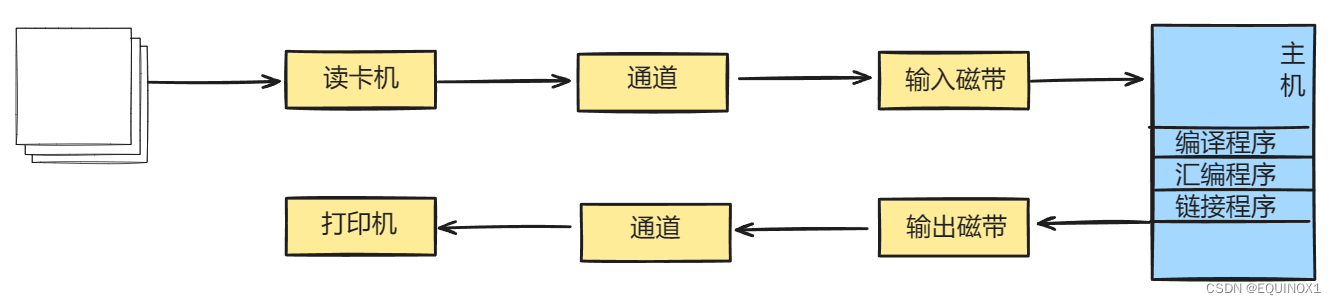 外链图片转存失败,源站可能有防盗链机制,建议将图片保存下来直接上传