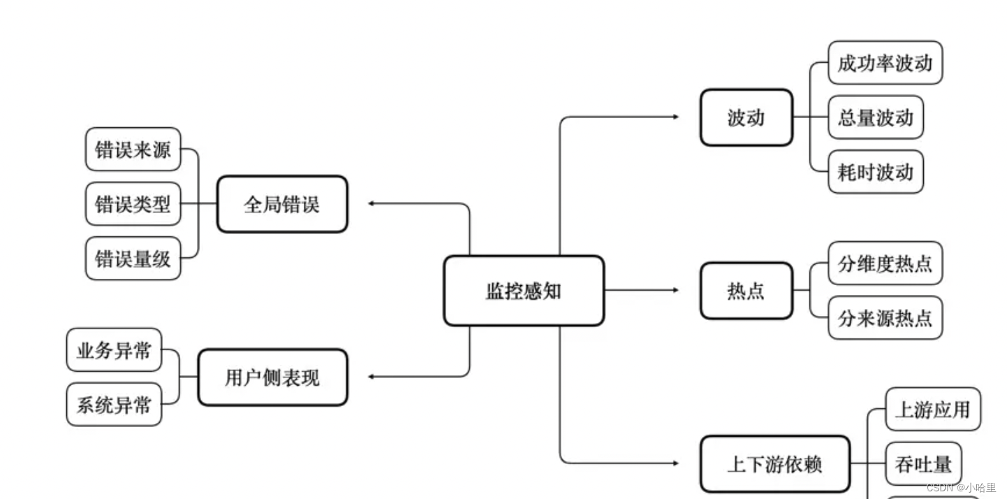 【后端开发】互联网后台开发，通用必备技术栈（设计与工具）