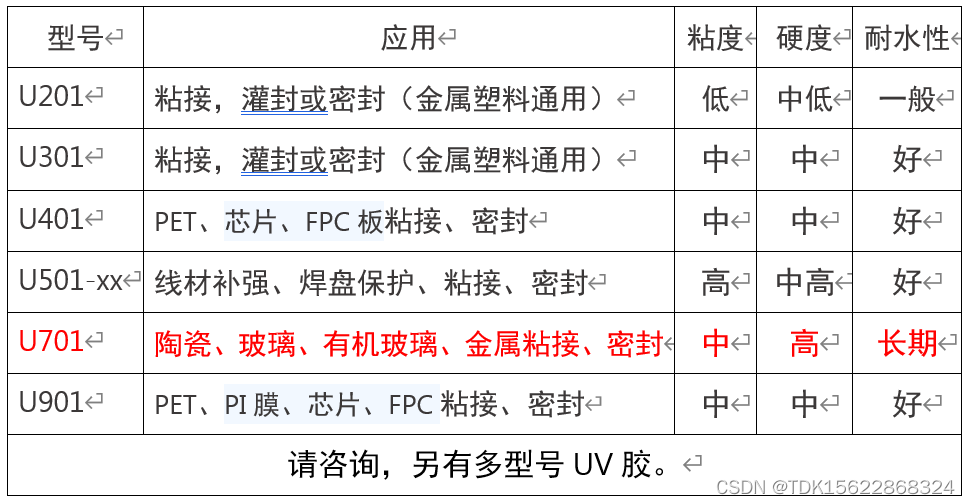 UV胶水能够粘接聚苯乙烯PS吗？需要注意哪些事项？又有哪些优势呢？