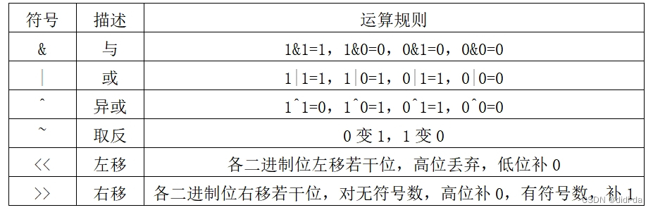 原来进制题如此简单