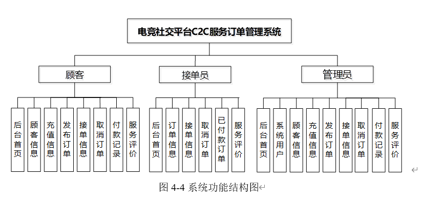 计算机毕业设计-springboot+vue前后端分离电竞社交平台管理系统部分成果分享