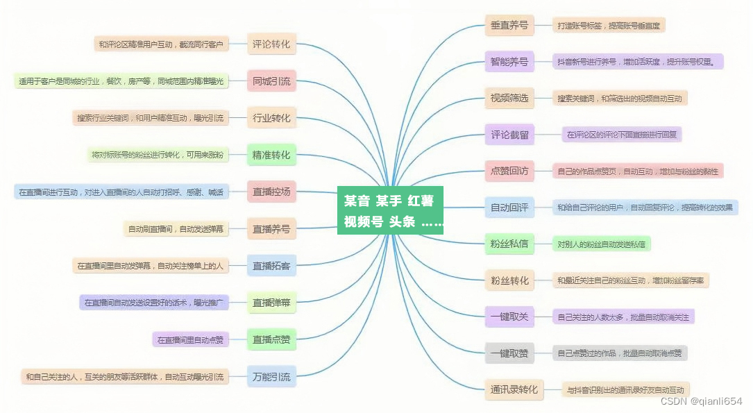 哔哩哔哩自动评论软件，其成果展示与开发流程和代码分享