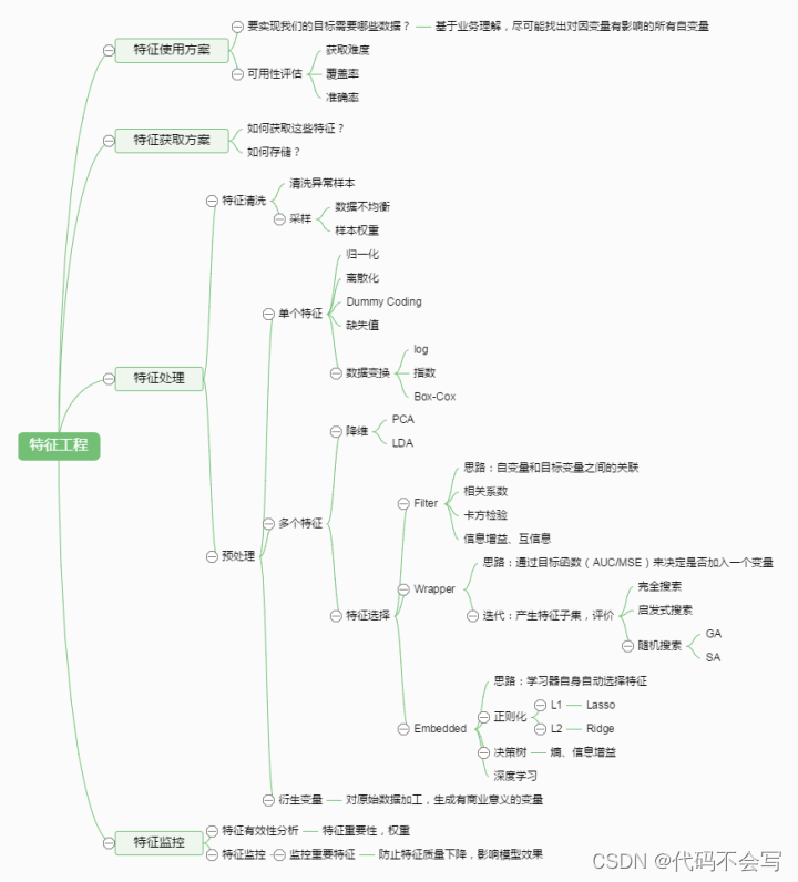 （数据分析方法）长期趋势分析