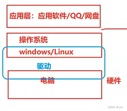 C语言笔记