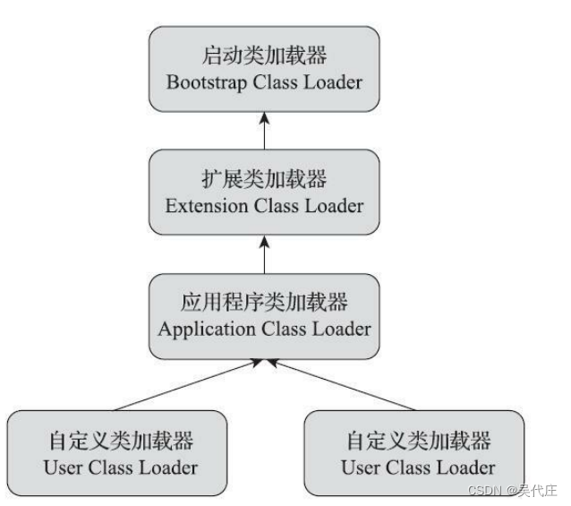 JVM系列——对象管理