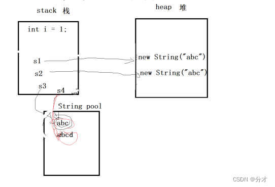 Java里的实用类