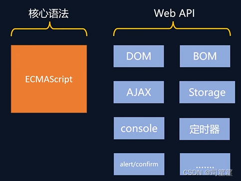 Node.Js编码注意事项