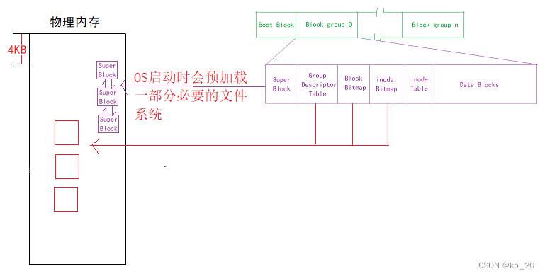 加载文件系统