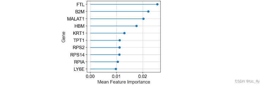 fig3