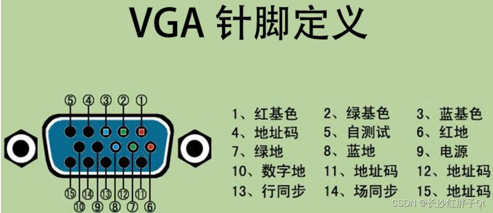 硬件开发笔记（十五）：RK3568底板电路VGA显示接口原理图分析