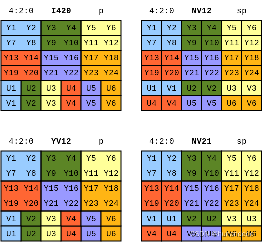 音视频开发3 视频基础，图片基础