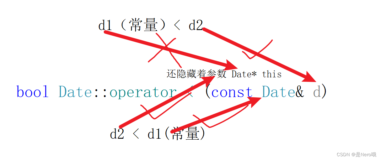 C++初阶类与对象（三）：详解复制构造函数和运算符重载