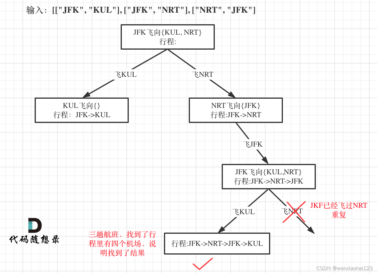 算法打卡26