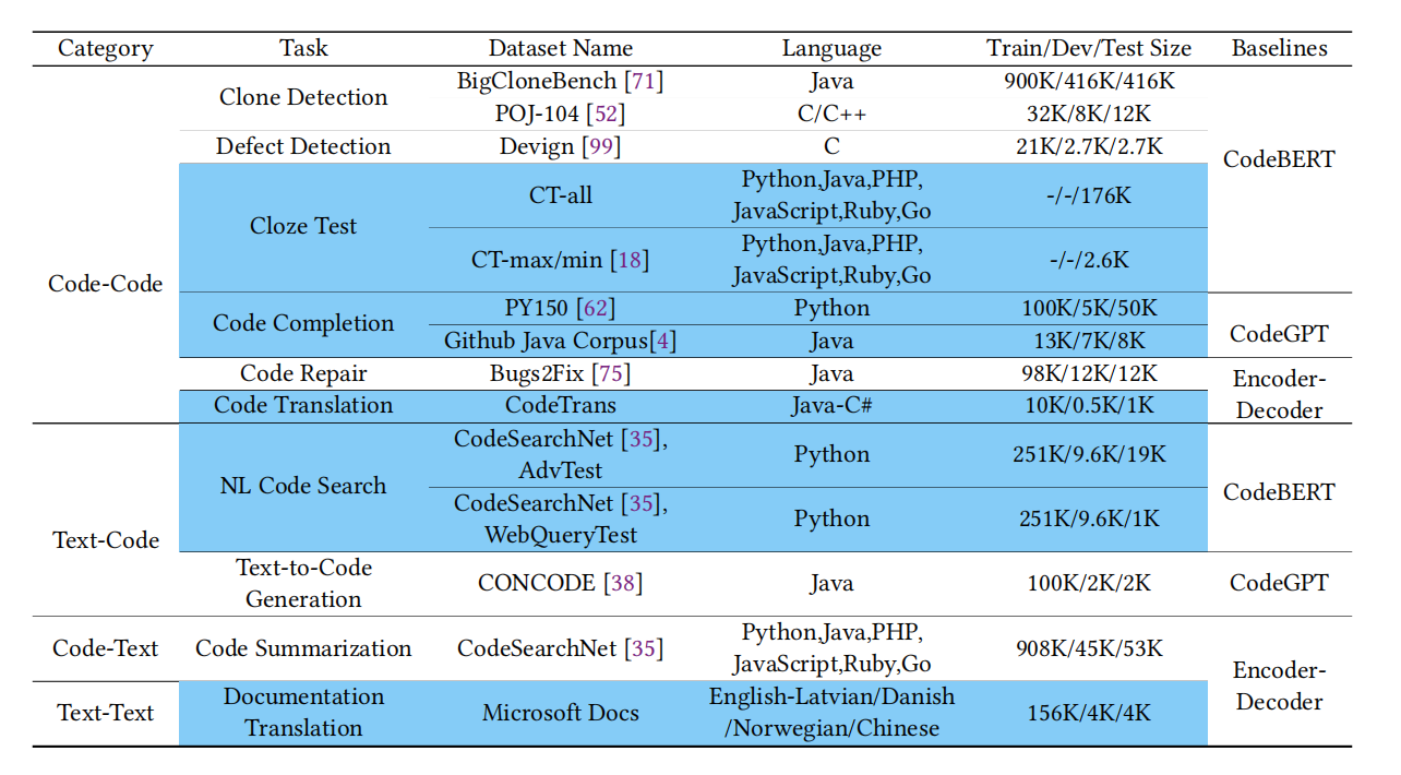 【论文翻译】CodeXGLUE: A Machine Learning Benchmark Dataset for Code ...
