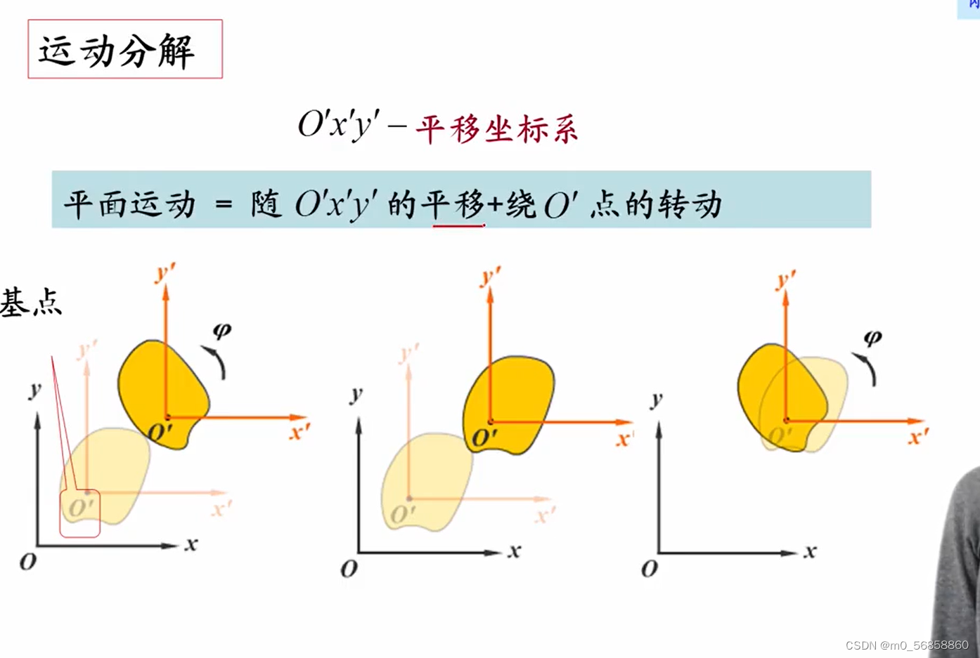 刚体的平面运动(1)------速度-CSDN博客