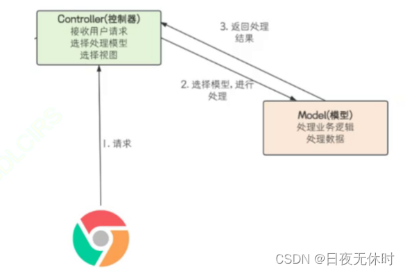 外链图片转存失败,源站可能有防盗链机制,建议将图片保存下来直接上传