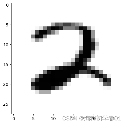 神经网络：手写数字图像识别