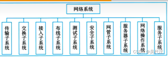 <span style='color:red;'>信息</span>系统<span style='color:red;'>项目</span>管理师——<span style='color:red;'>第</span>5章<span style='color:red;'>信息</span>系统工程（<span style='color:red;'>三</span>)