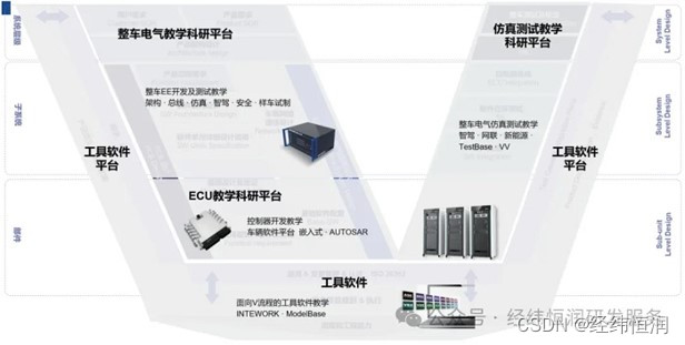 应用解析 | 面向智能网联汽车的产教融合解决方案