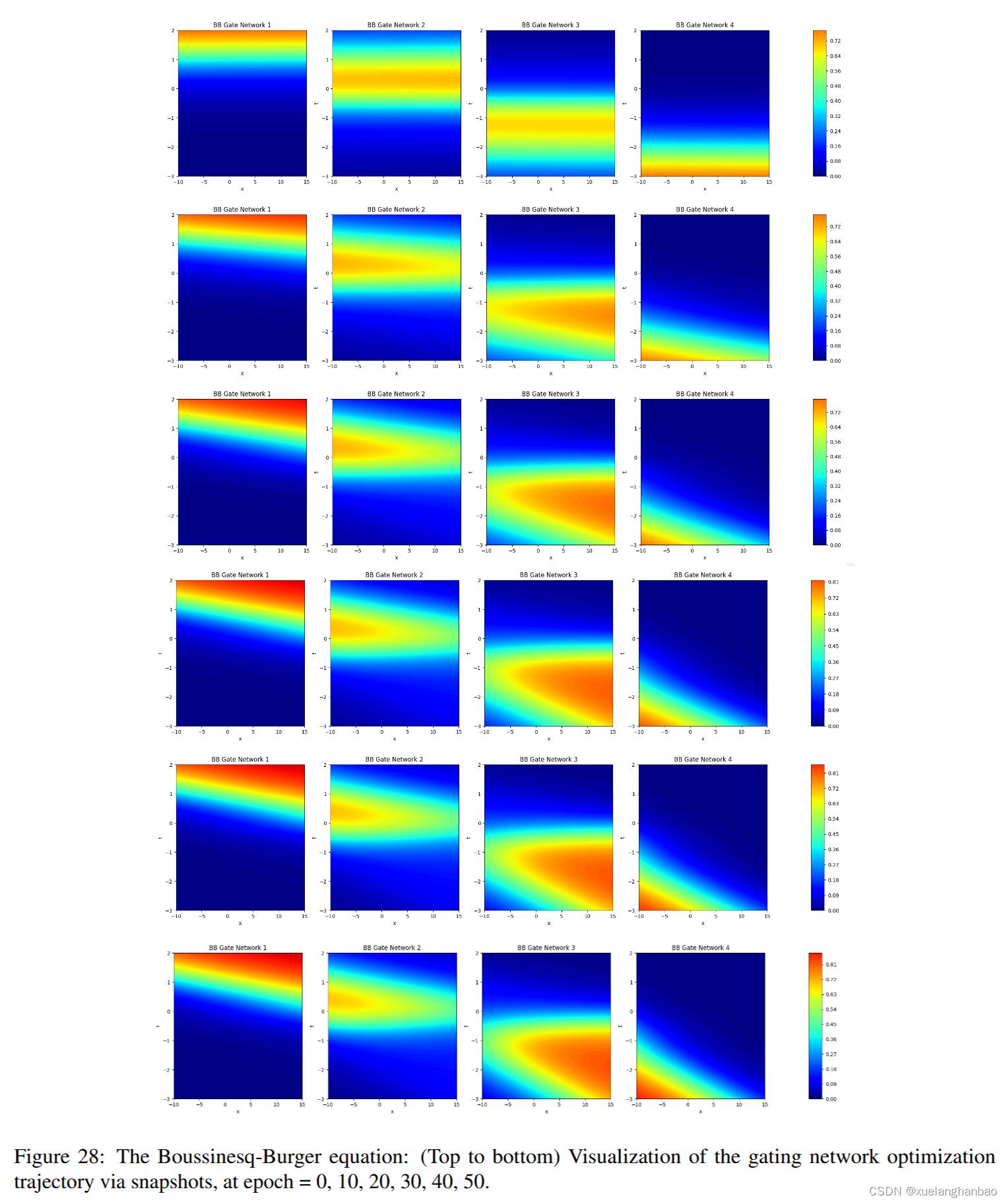 APINNs A gating network-based soft domain decomposition methodology