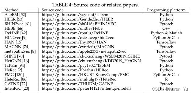 【intro】GNN中异构图（heterogeneous graph）综述