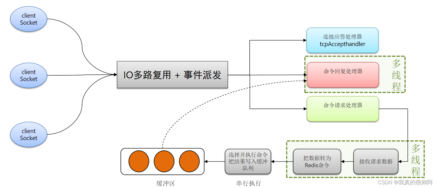 Java面试汇总——redis篇