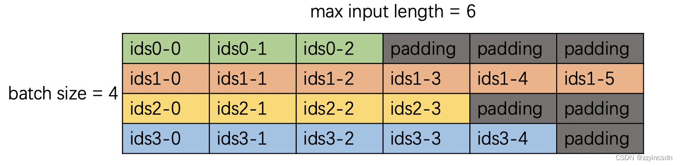 从FasterTransformer源码<span style='color:red;'>解读</span>开始了解大模型（2.1）<span style='color:red;'>代码</span>通读<span style='color:red;'>02</span>