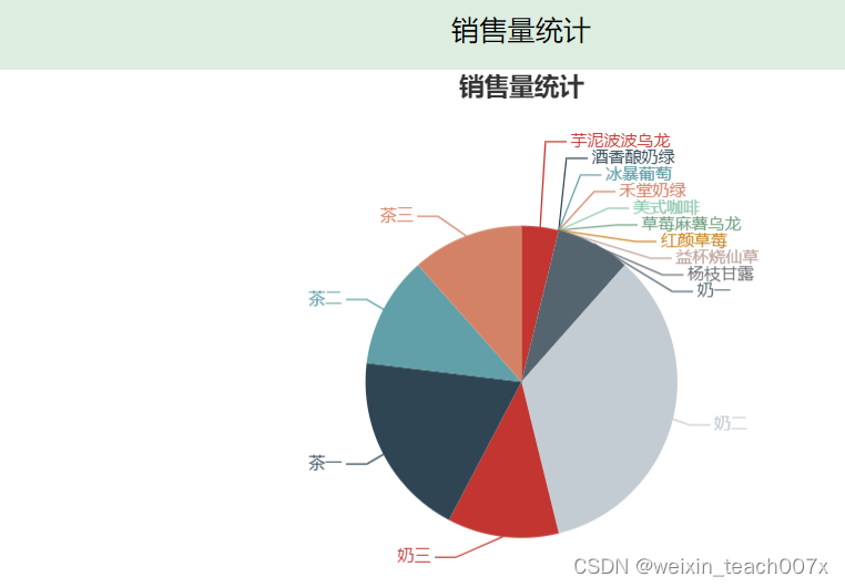 springboot+vue+mybatis奶茶管理系统+PPT+论文+讲解+售后