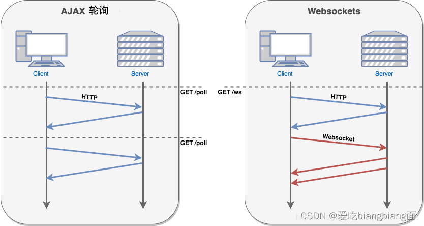 <span style='color:red;'>WebSocket</span><span style='color:red;'>入门</span>介绍及编程实战