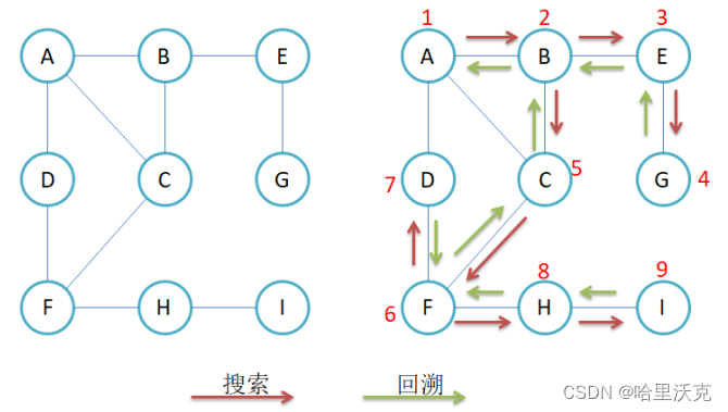 数据结构 -- 并查集与图