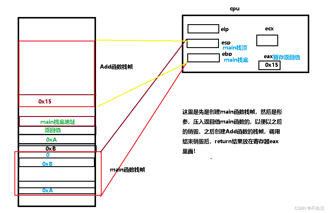 烫烫烫VS屯屯屯，为什么我们再编程中会遇到一些奇怪的中文汉字呢？【函数的栈帧】