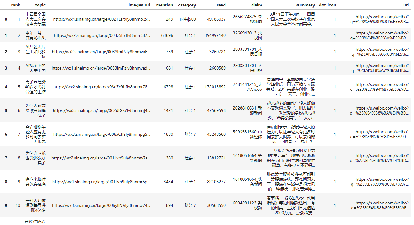 微博热搜榜单采集，微博热搜榜单爬虫，微博热搜榜单解析，完整代码（话题榜+热搜榜+文娱榜和要闻榜）