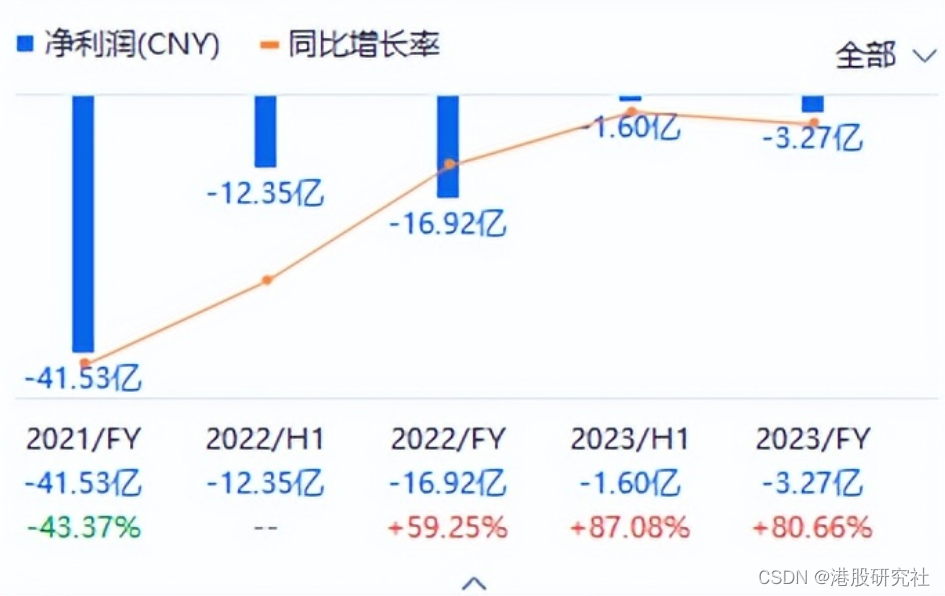 “中国第一慢病医疗平台”冲刺港股IPO，方舟云康如何脱颖而出？