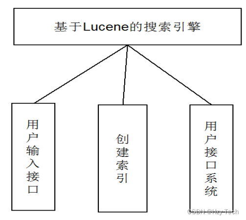 搜索引擎的设计与实现（二）