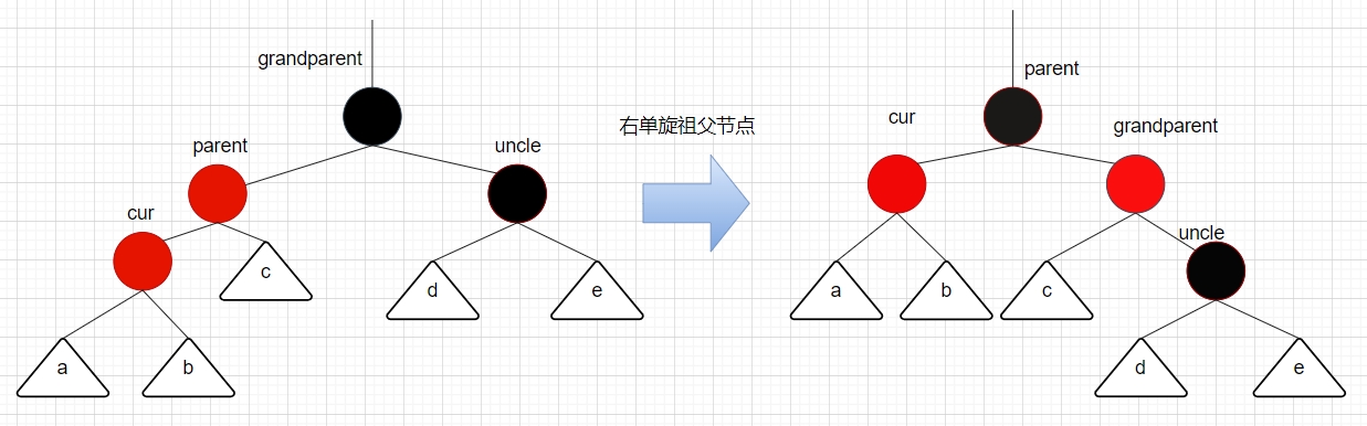 深入解析红黑树（RB-Tree）：原理、操作及应用