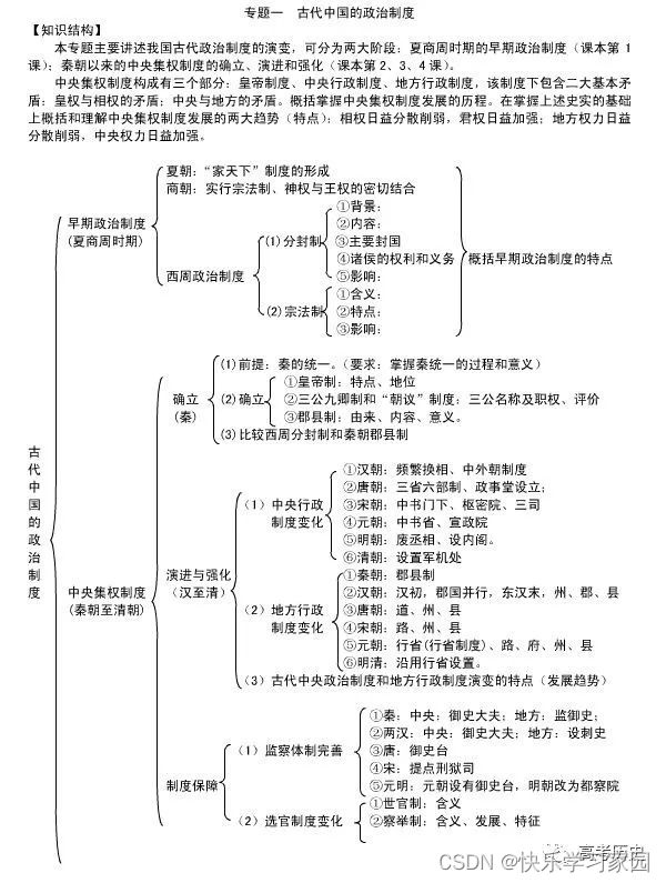 高中历史复习_高中历史复习_高中历史复习