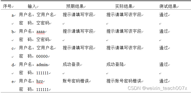 springboot+vue+mybatis物业管理系统+PPT+论文+讲解+售后