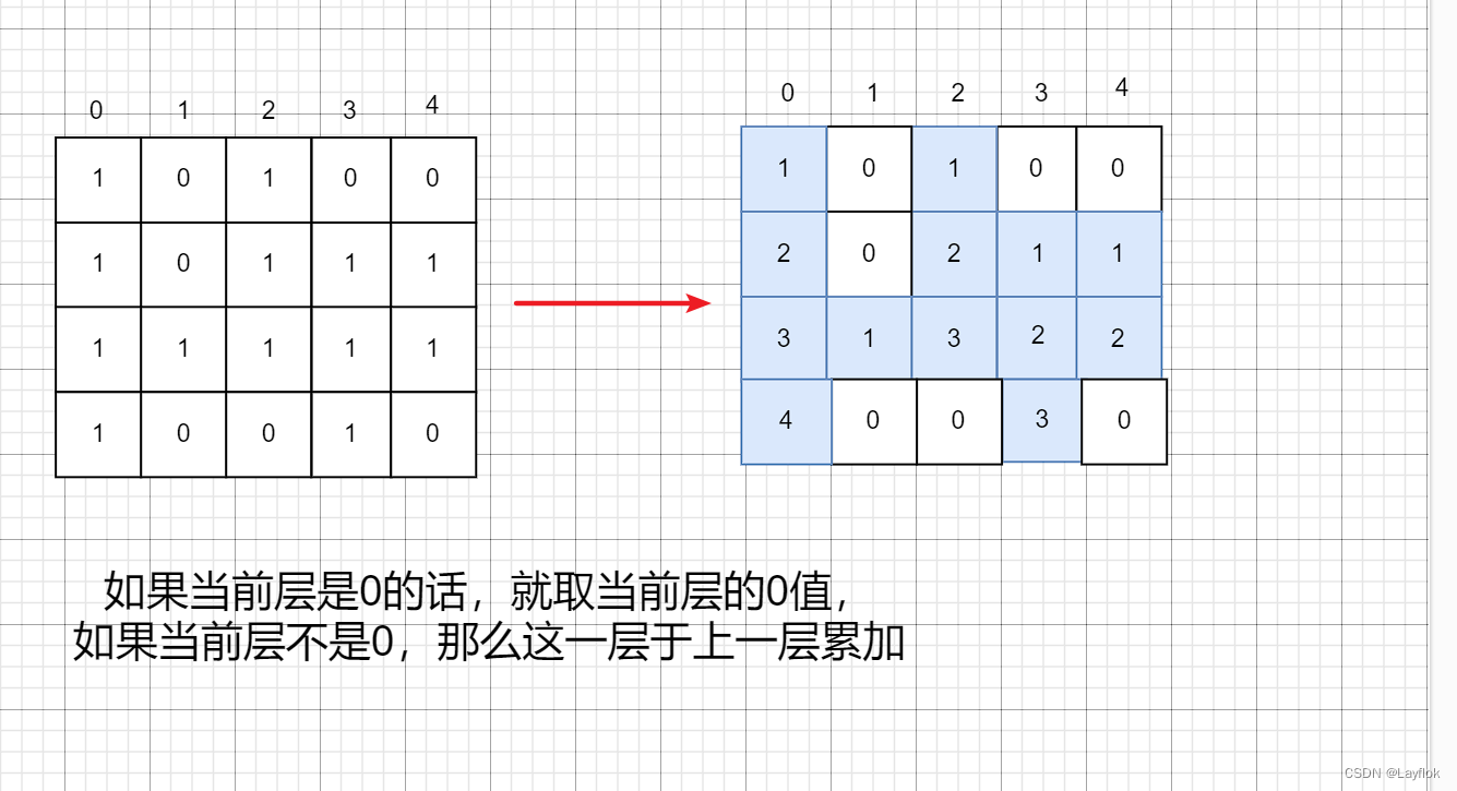 中等题 ----- 栈和单调栈